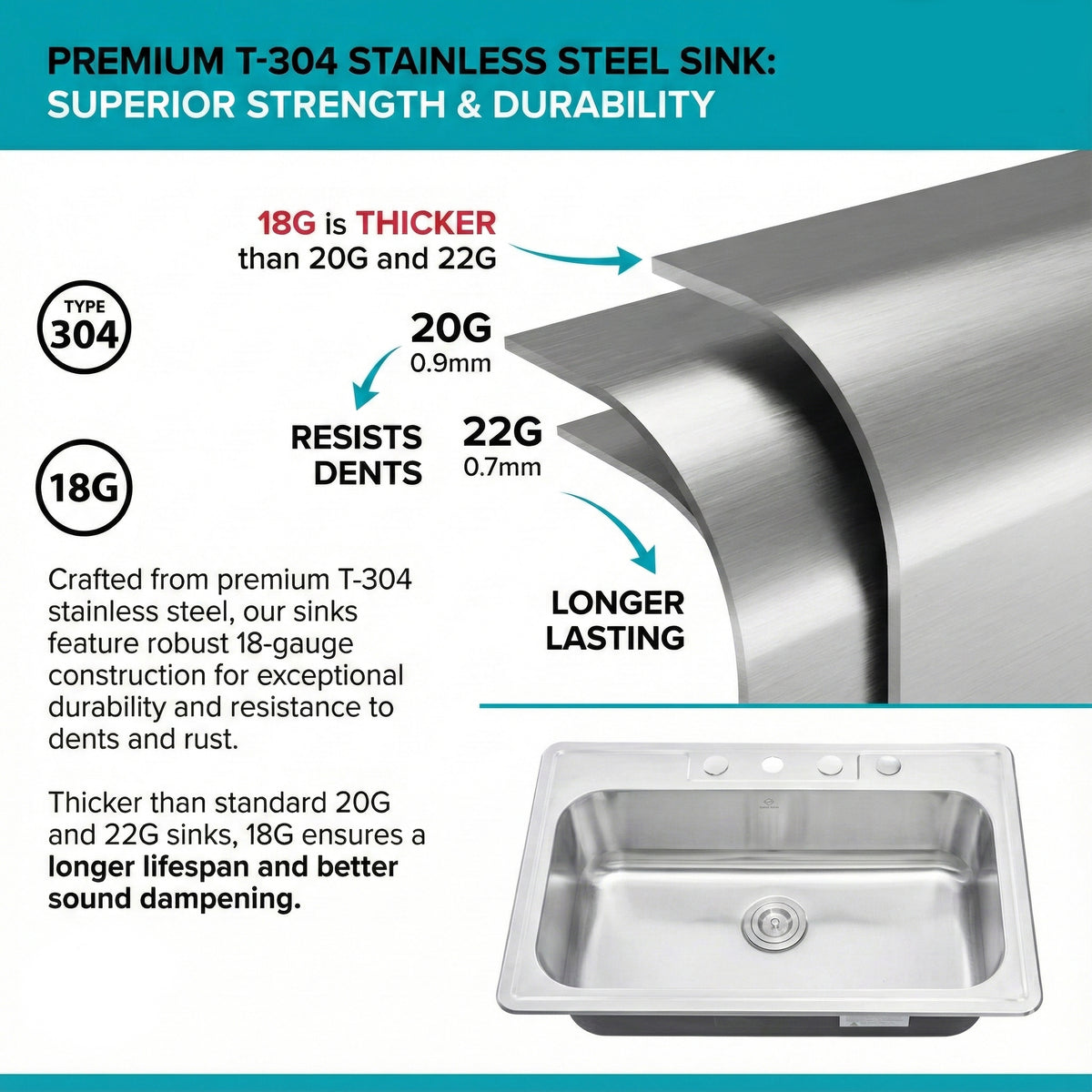 ROVOGO Drop-In Bar Prep Sink – 15x17x8 In. 304 Stainless Steel, 1-Hole Single Bowl, Brushed Finish With Basket Strainer