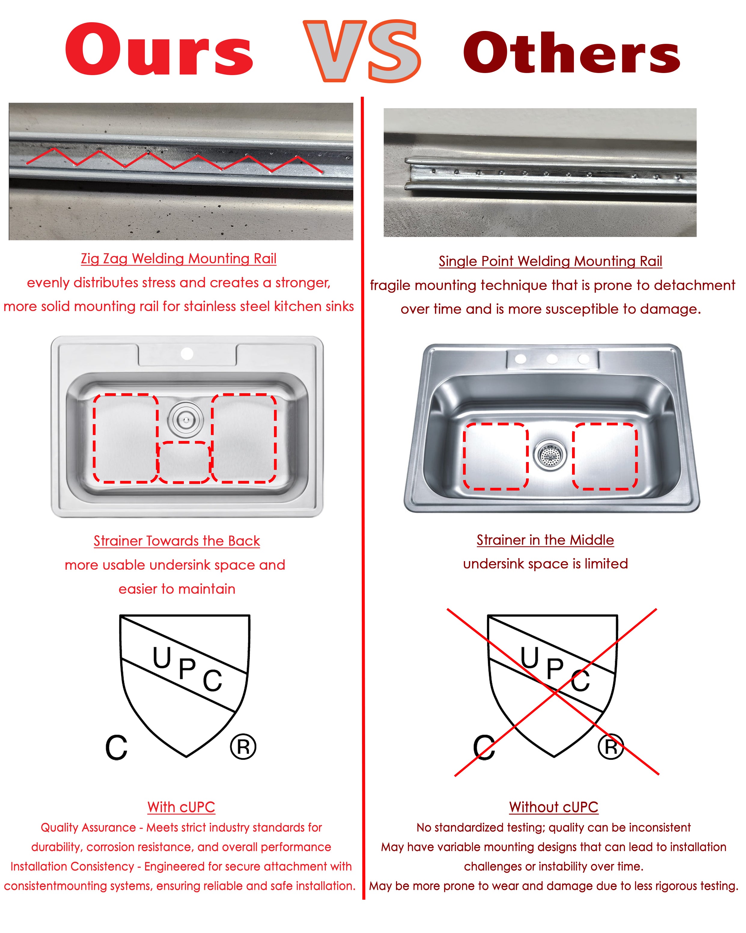 33 in. x 22 in. Topmount / Drop-in 18 Gauge Stainless Steel Single Bowl Kitchen Sink with 9 in. Deep